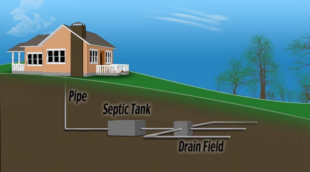 Knowing Your Septic System