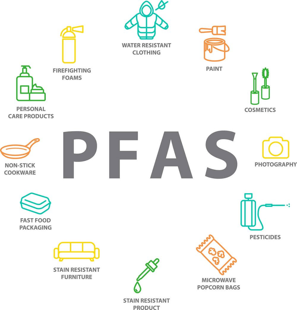 PFAS